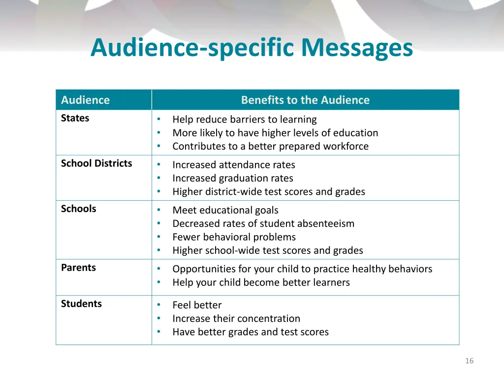 audience specific messages