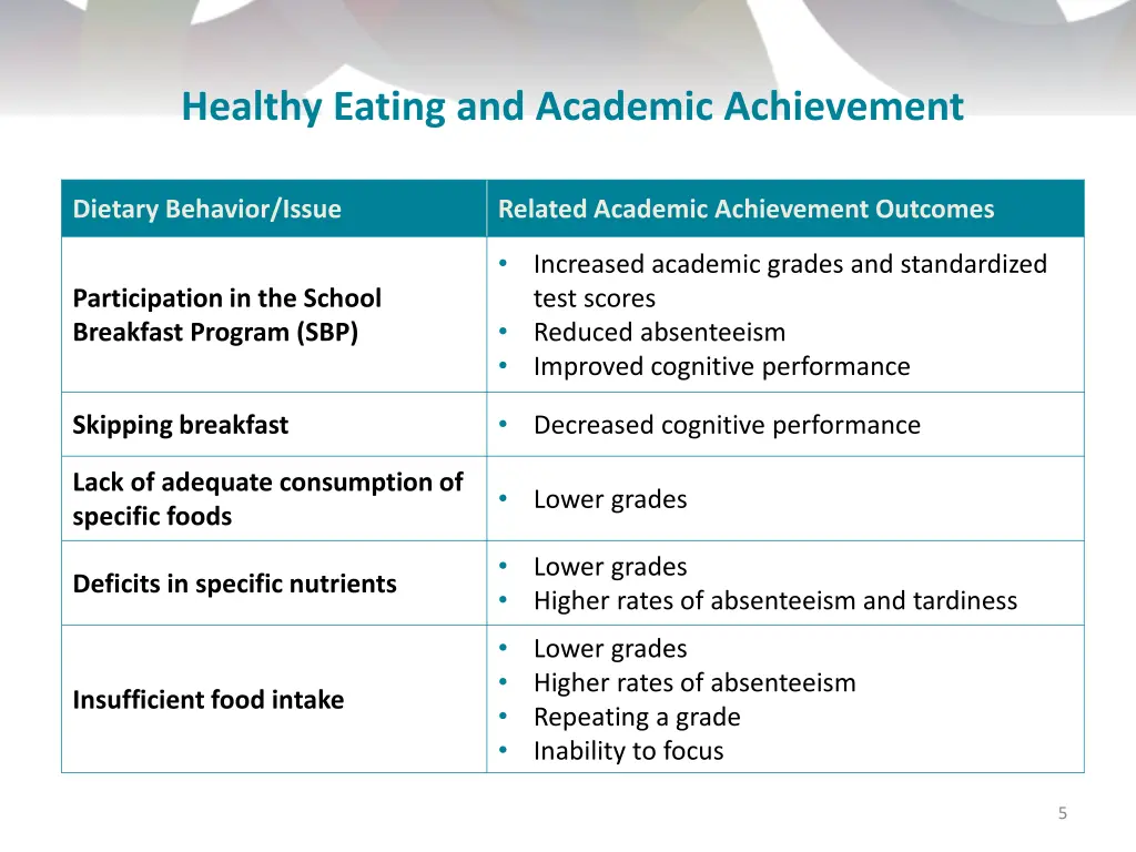 healthy eating and academic achievement