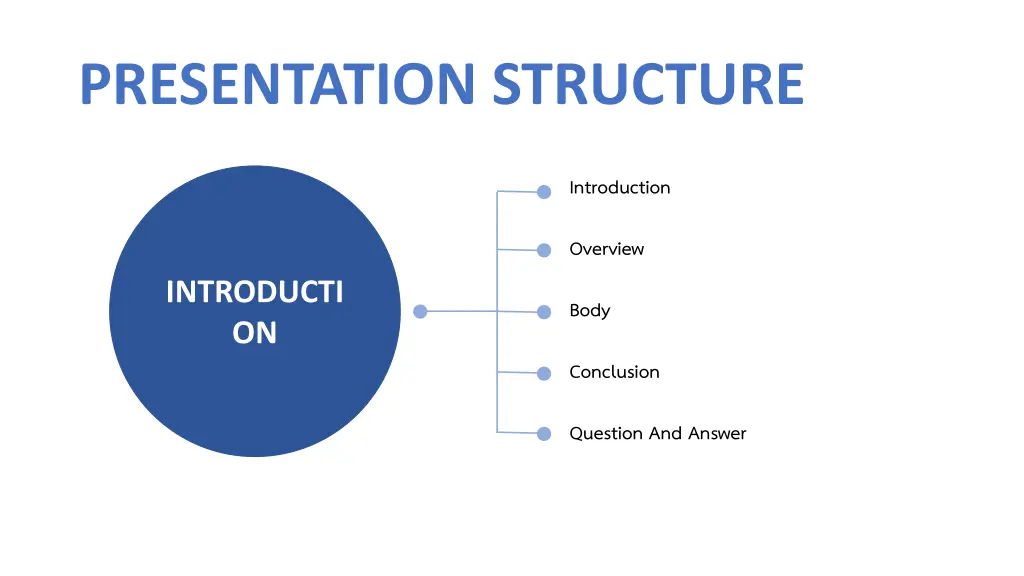 presentation structure