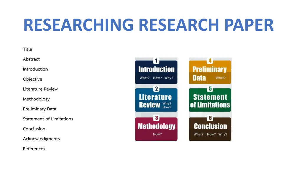 researching research paper