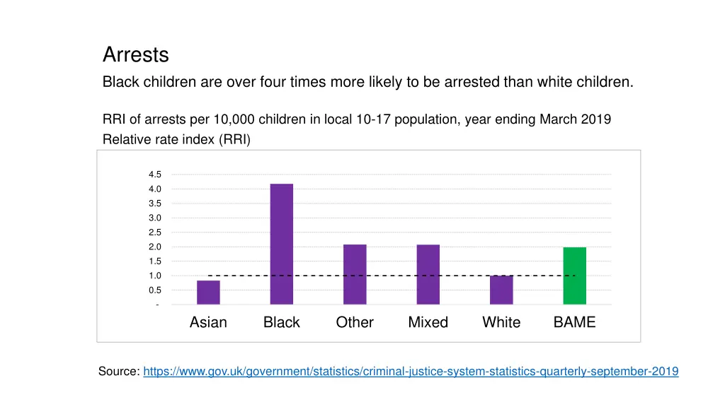 arrests black children are over four times more