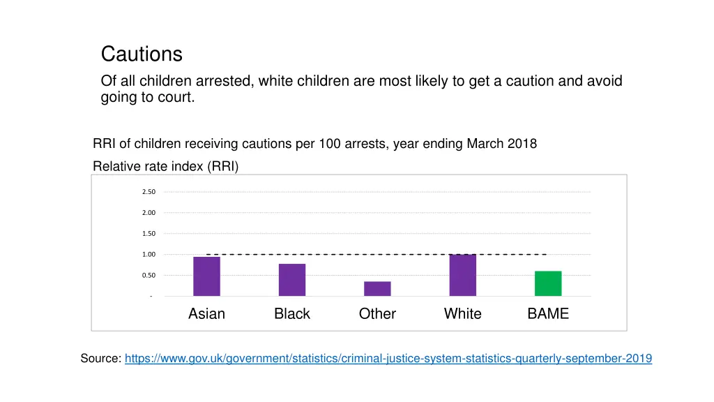 cautions of all children arrested white children