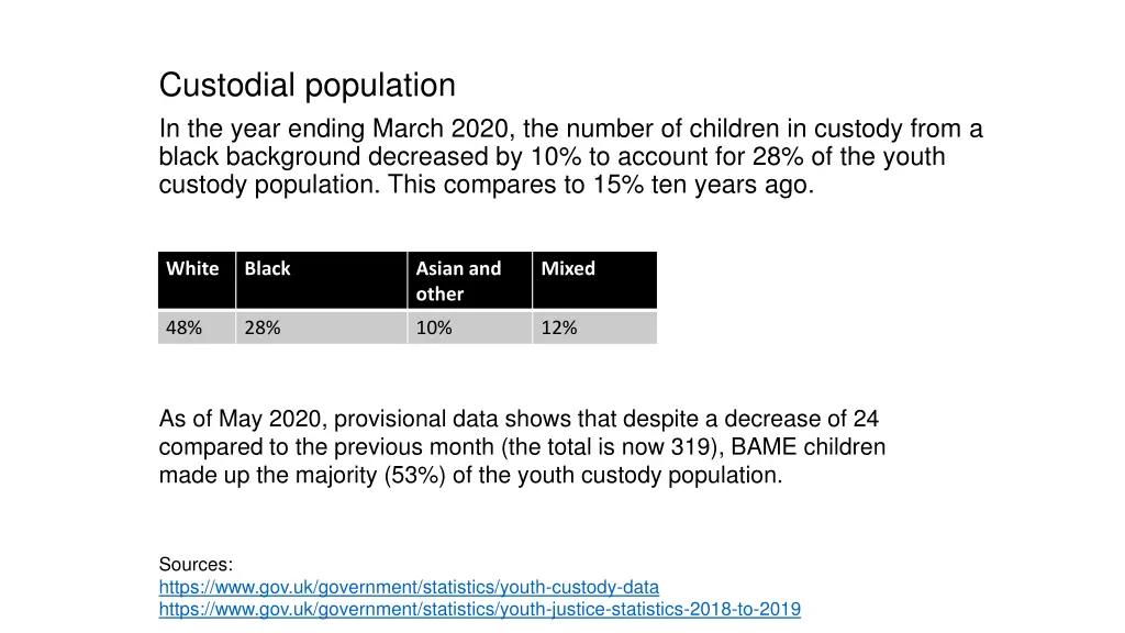 custodial population in the year ending march 1