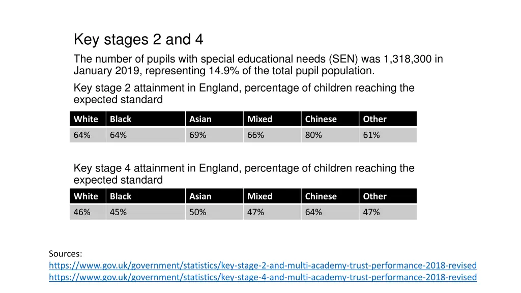 key stages 2 and 4 the number of pupils with