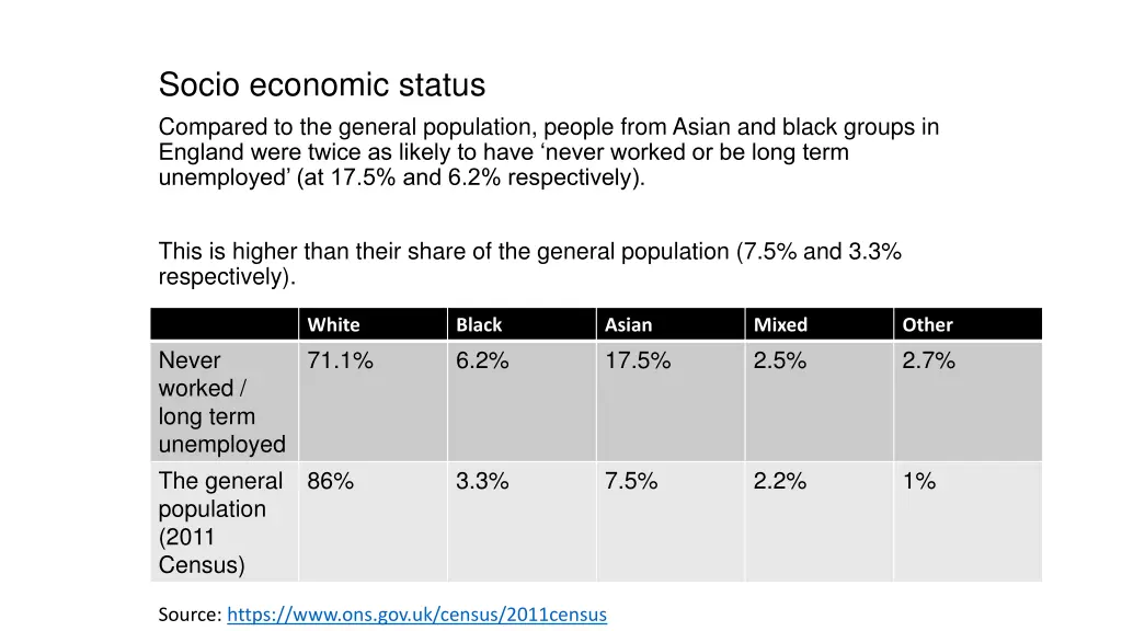 socio economic status compared to the general