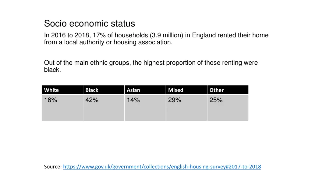 socio economic status in 2016 to 2018