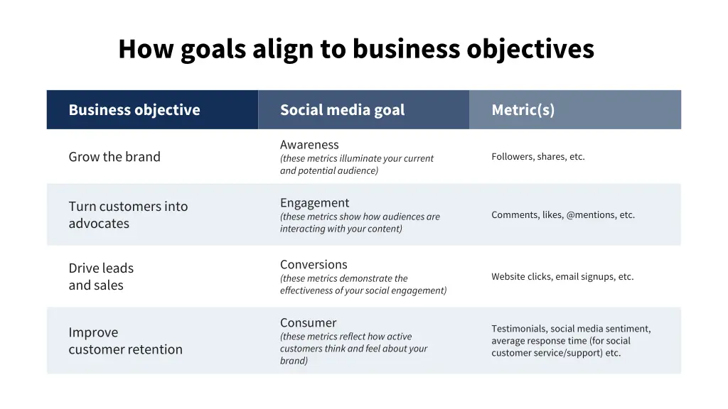 how goals align to business objectives