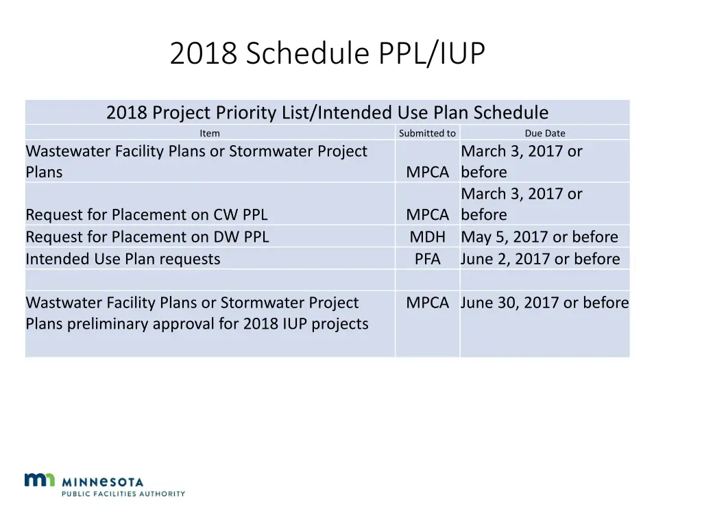 2018 schedule ppl iup
