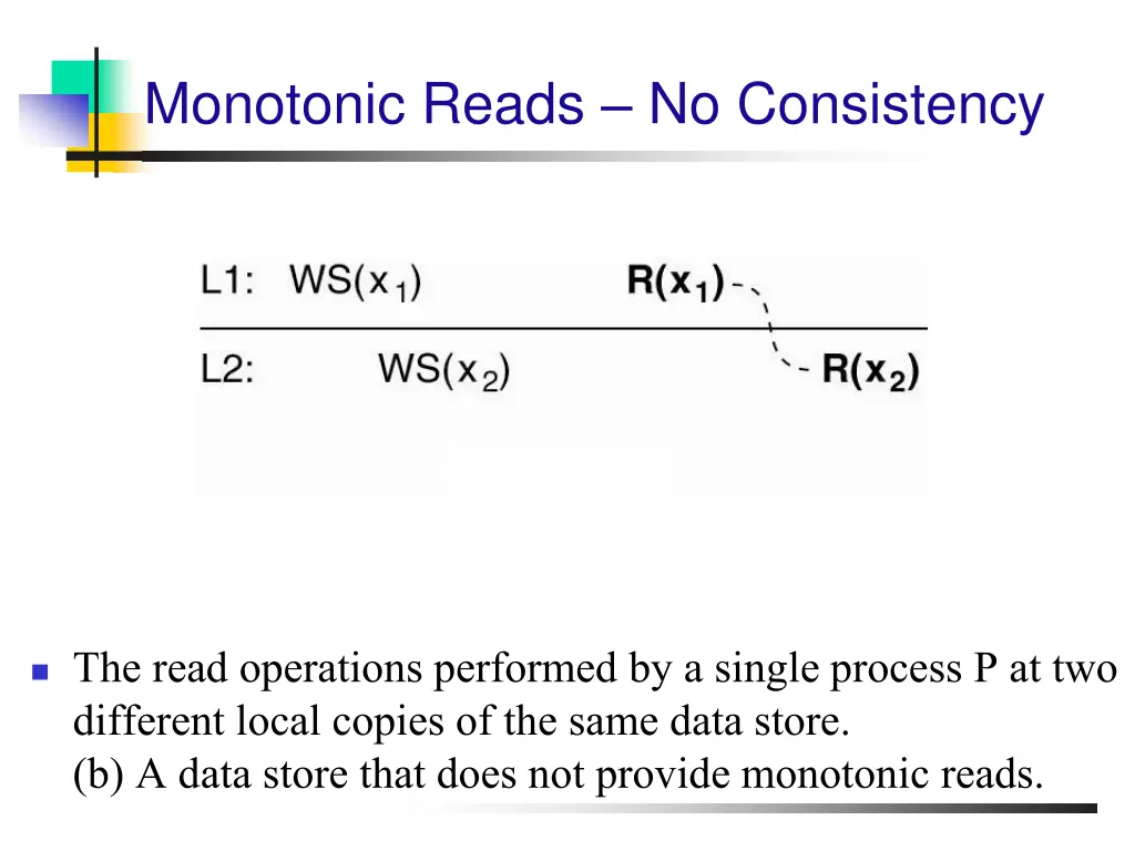 monotonic reads no consistency