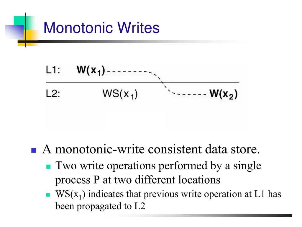 monotonic writes 1