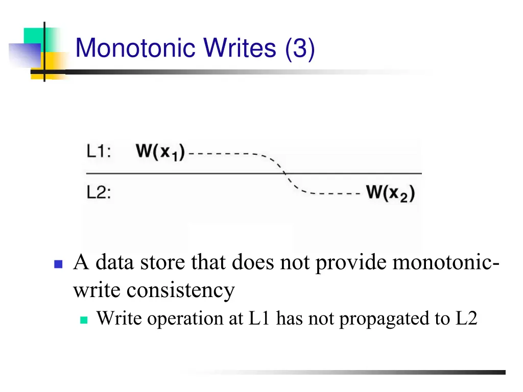 monotonic writes 3