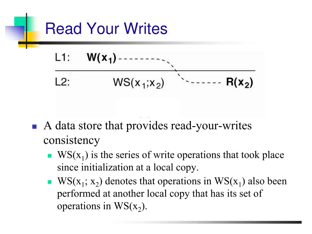 read your writes 1