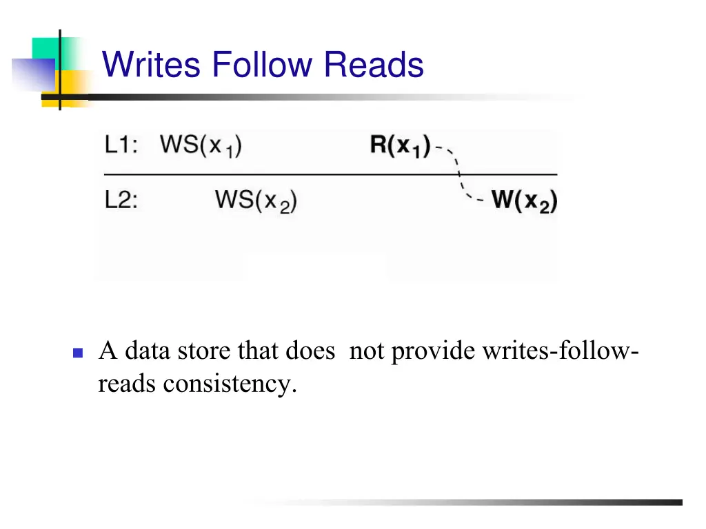 writes follow reads 1