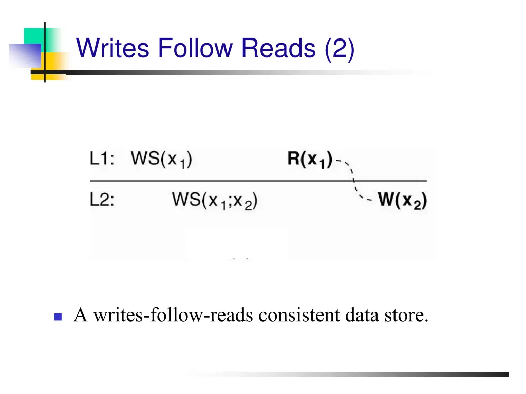 writes follow reads 2