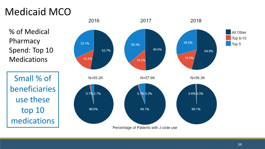 medicaid mco 1
