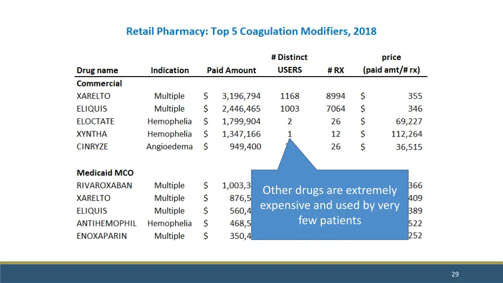 other drugs are extremely expensive and used