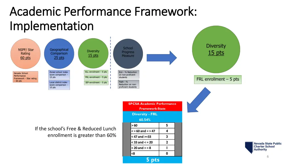 academic performance framework academic 1