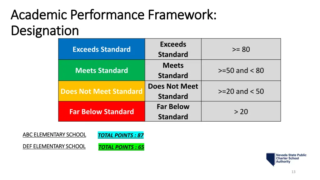 academic performance framework academic 2