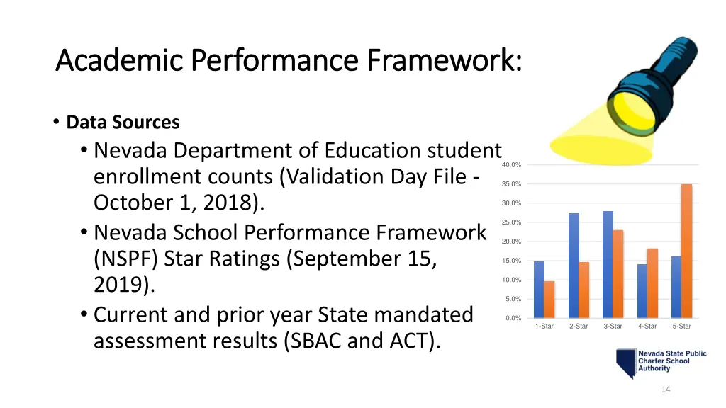 academic performance framework academic 3