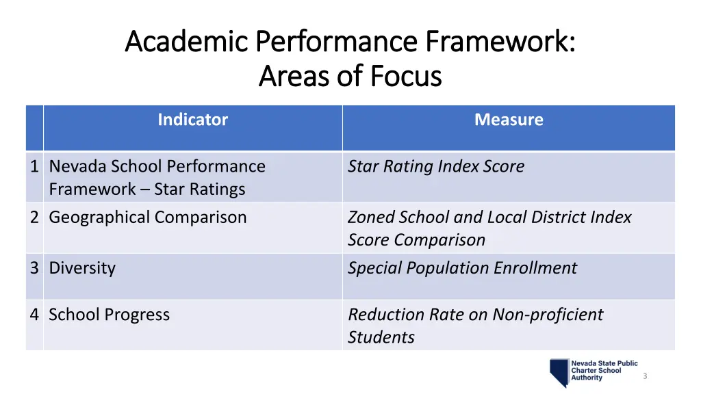 academic performance framework academic