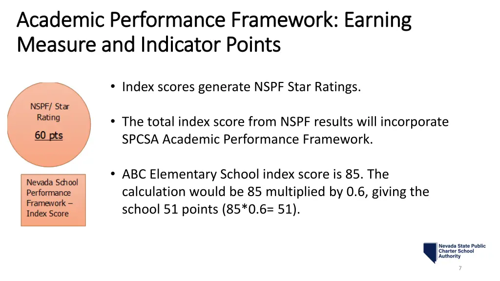 academic performance framework earning academic 1