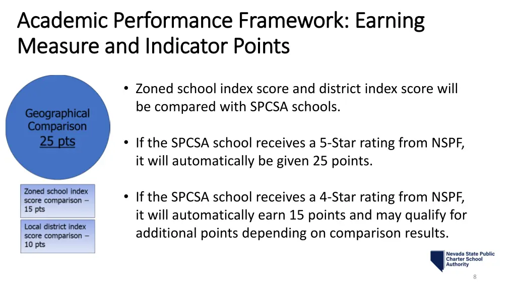 academic performance framework earning academic 2