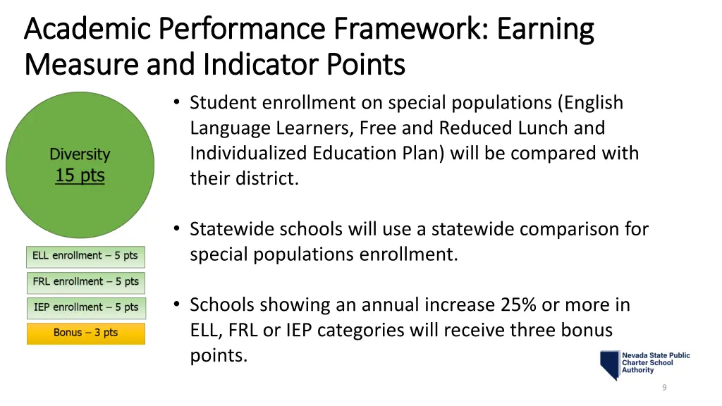 academic performance framework earning academic 3
