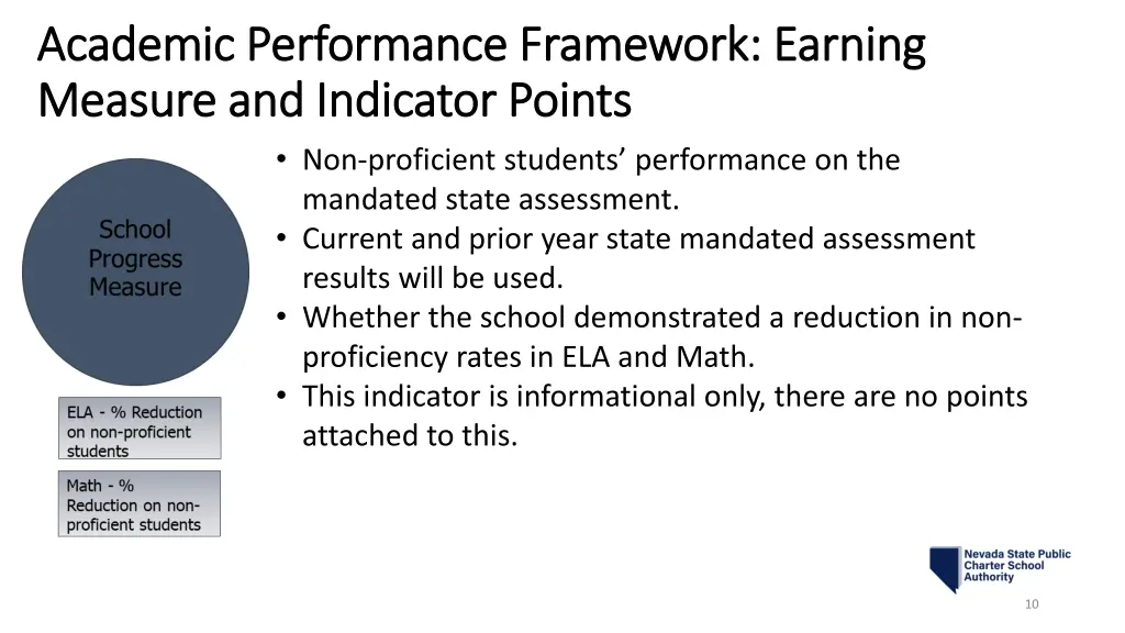 academic performance framework earning academic 4