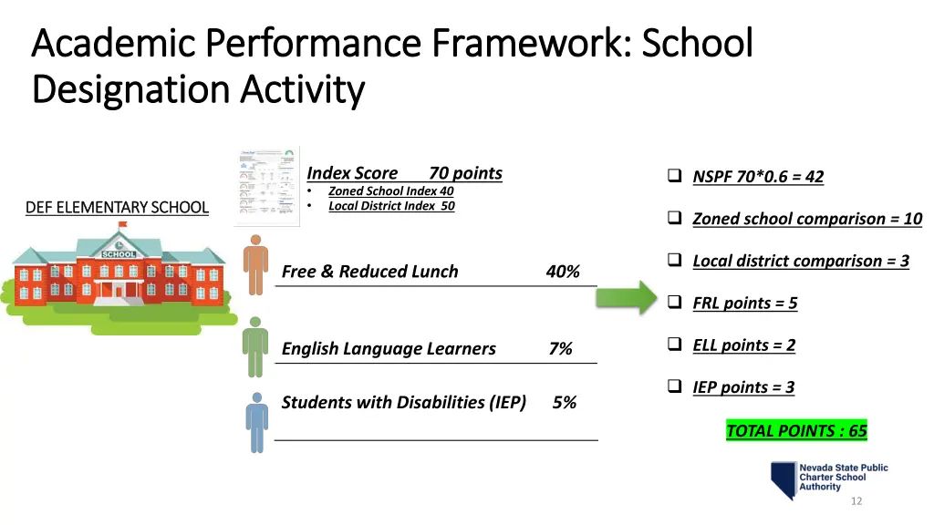 academic performance framework school academic 1