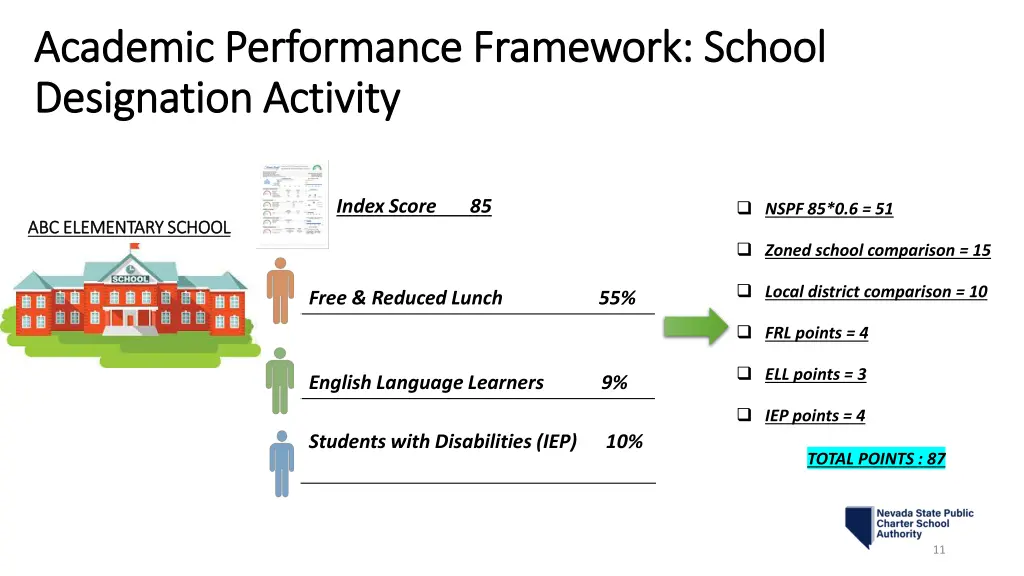 academic performance framework school academic