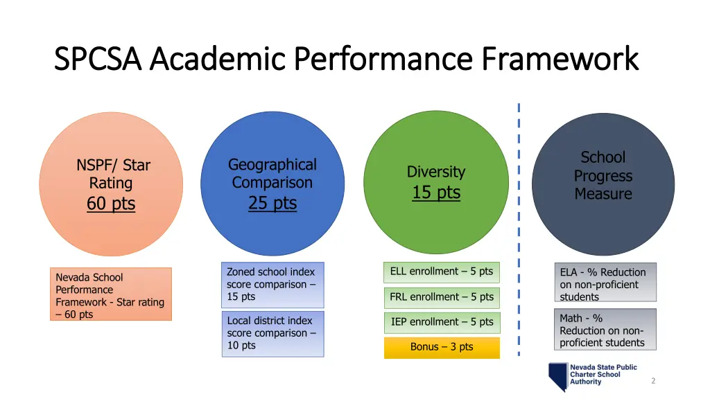spcsa academic performance framework spcsa