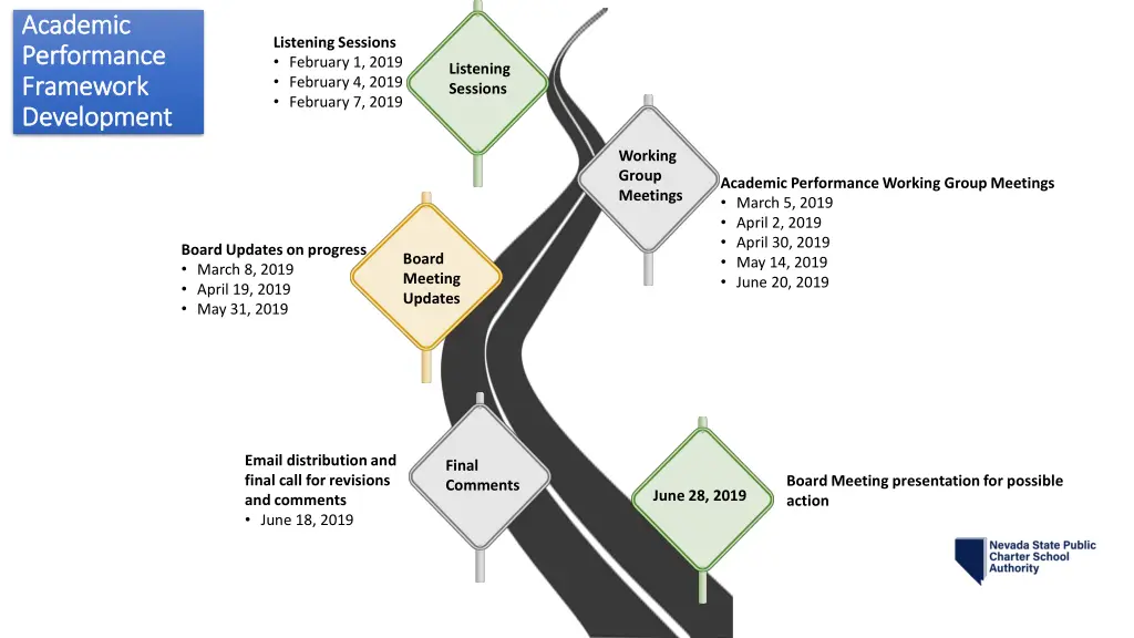 stakeholder engagement process