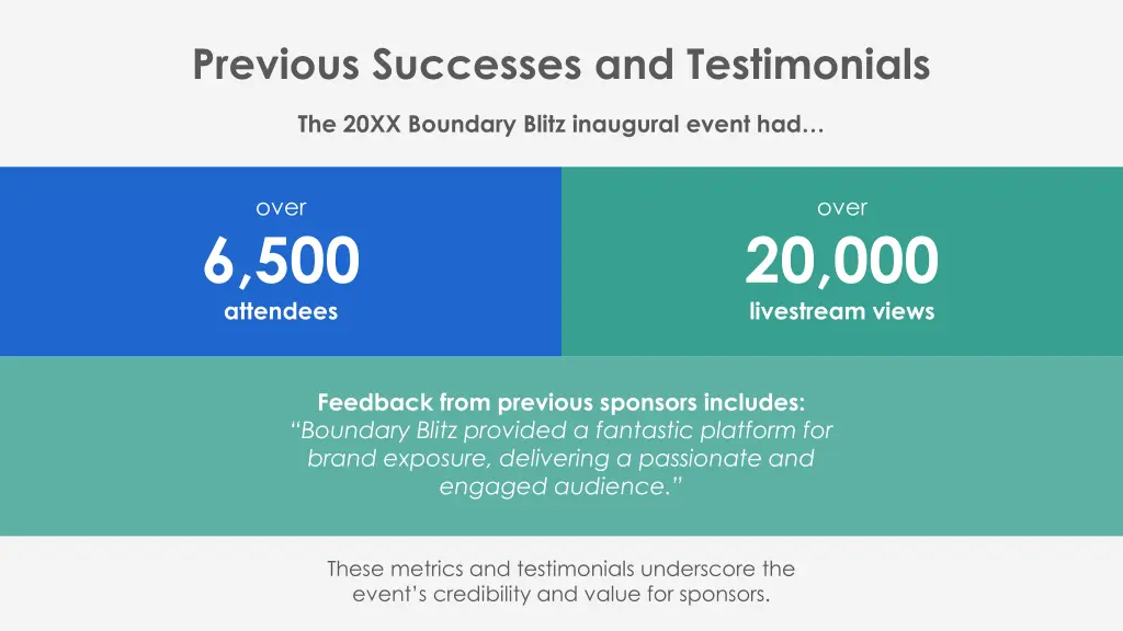 previous successes and testimonials