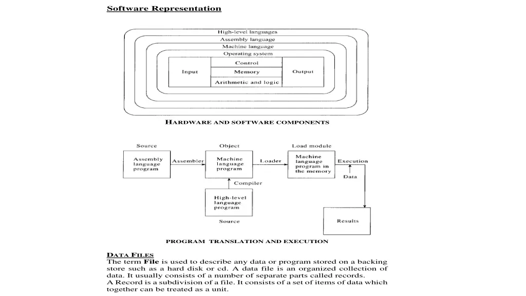 software representation