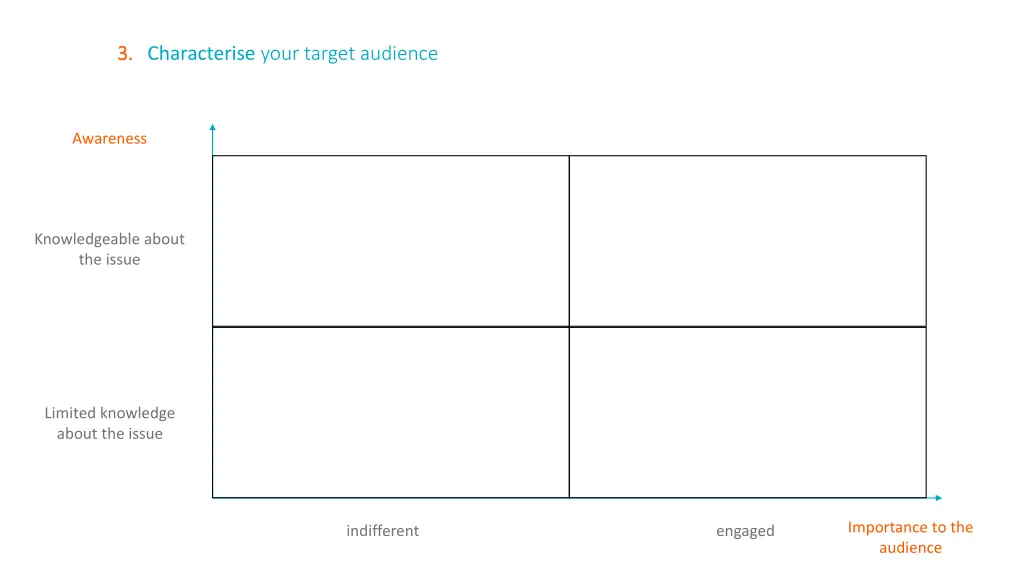 3 3 characterise your target audience