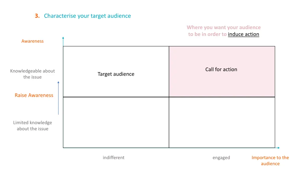3 characterise your target audience 5