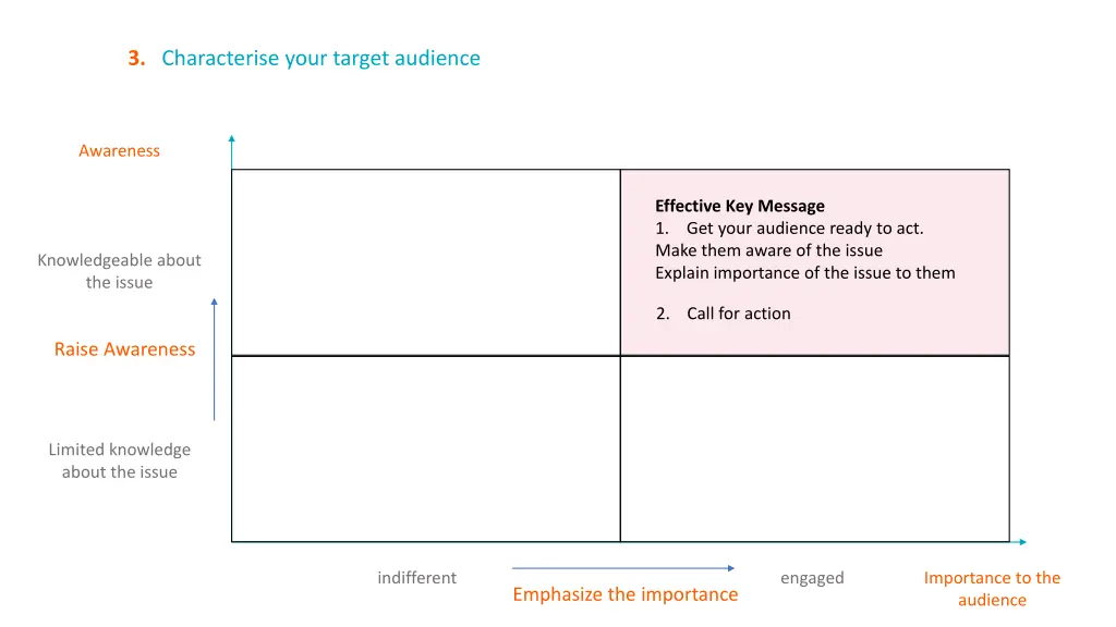 3 characterise your target audience 8