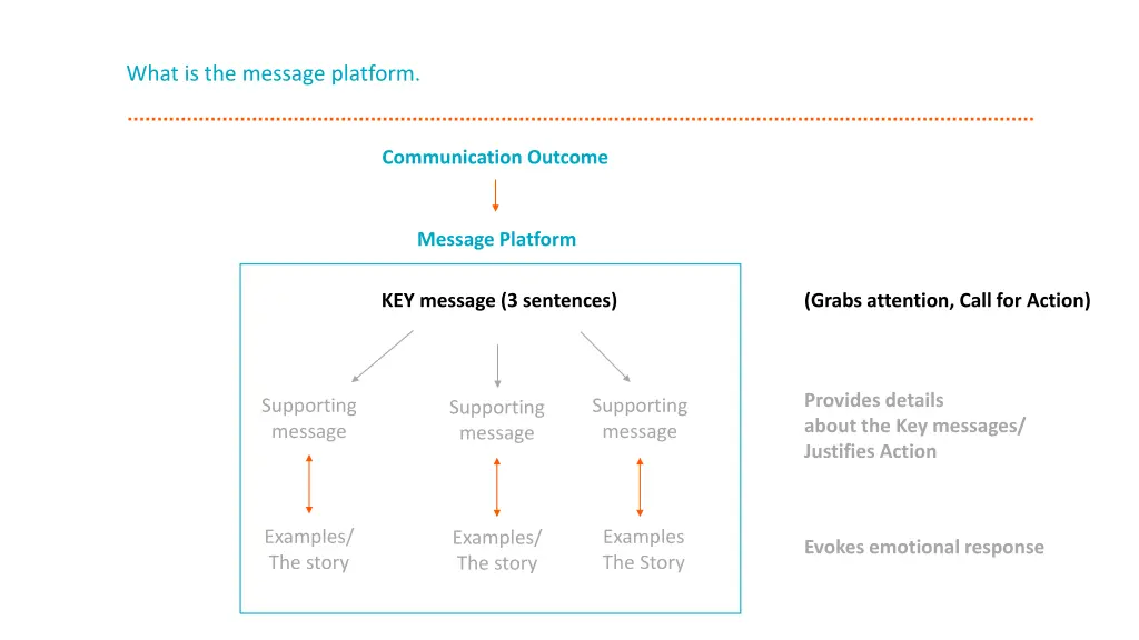what is the message platform 2