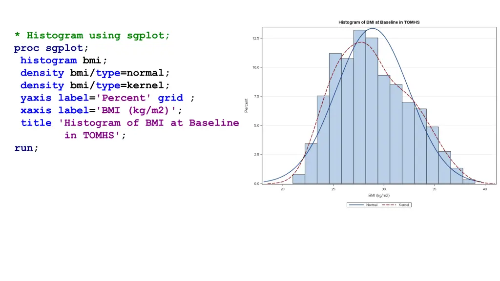 histogram using sgplot proc sgplot histogram