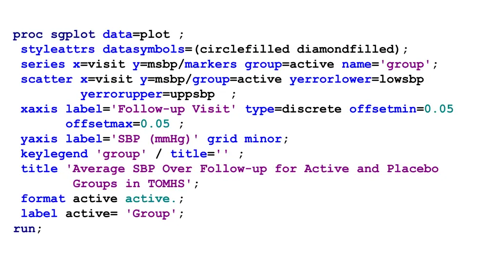 proc sgplot data plot styleattrs datasymbols