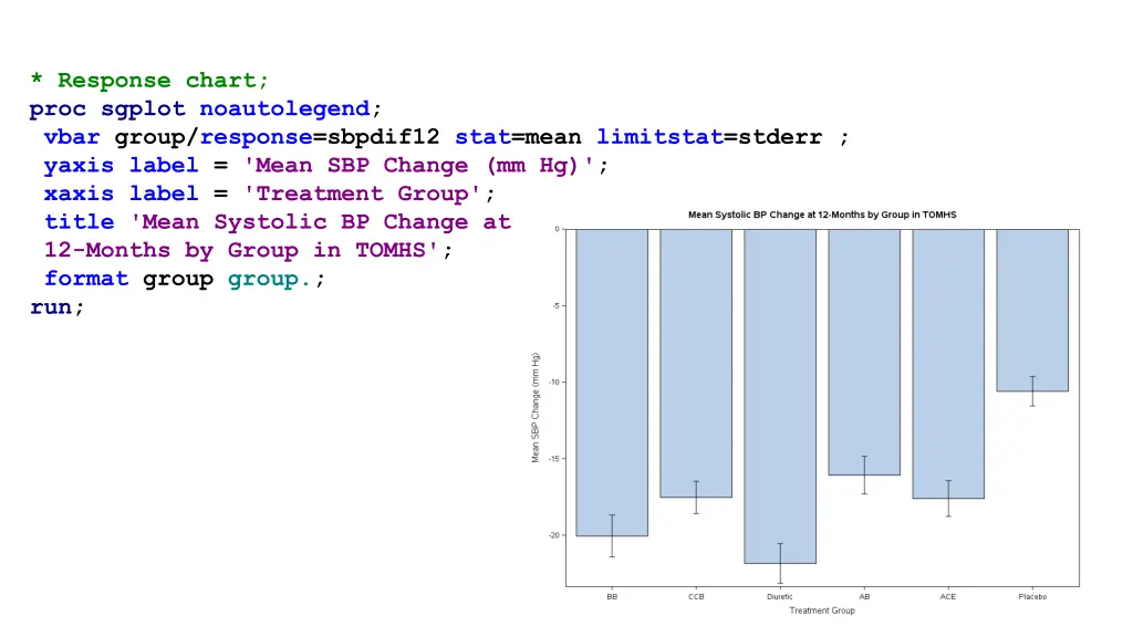 response chart proc sgplot noautolegend vbar