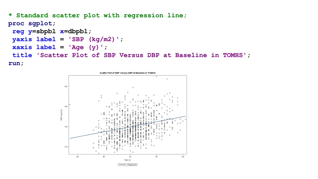 standard scatter plot with regression line proc