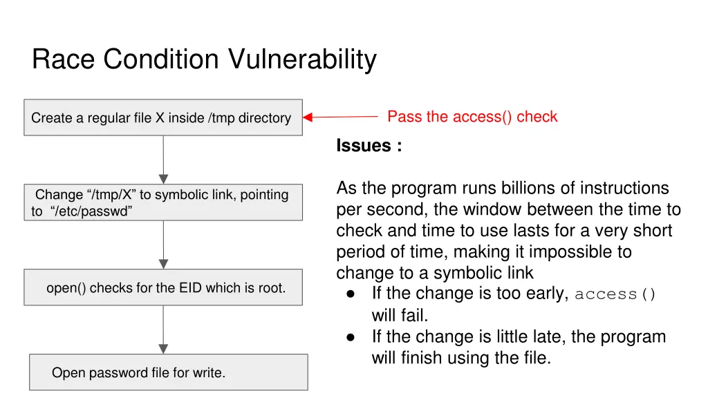 race condition vulnerability 3