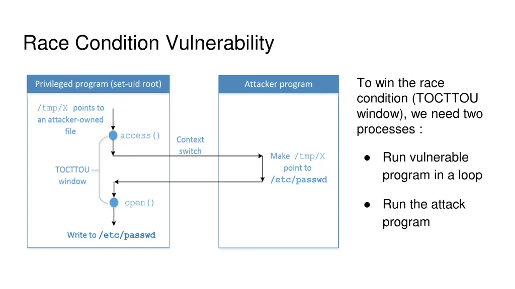 race condition vulnerability 4