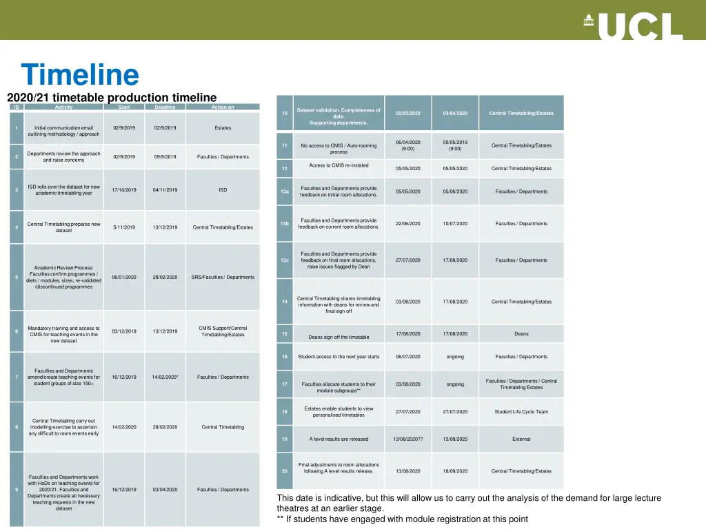 timeline 2020 21 timetable production timeline