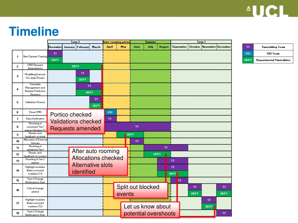 timeline