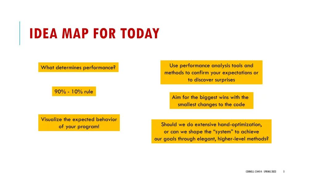 idea map for today