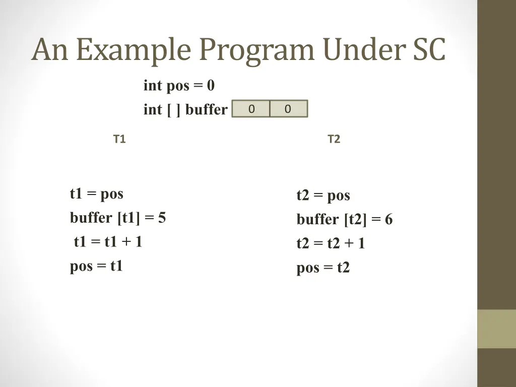 an example program under sc int pos 0 int buffer 1