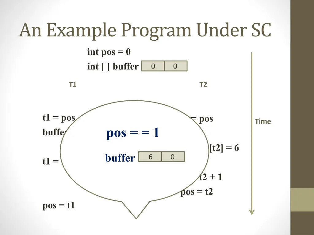 an example program under sc int pos 0 int buffer 3