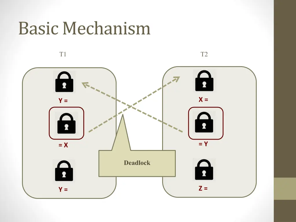 basic mechanism 7